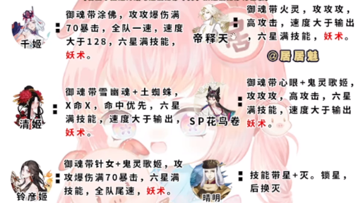 《阴阳师》伪源博雅阵容推荐