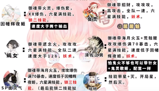 《阴阳师》伪神乐阵容推荐