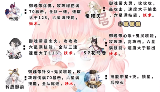 《阴阳师》伪神乐阵容推荐