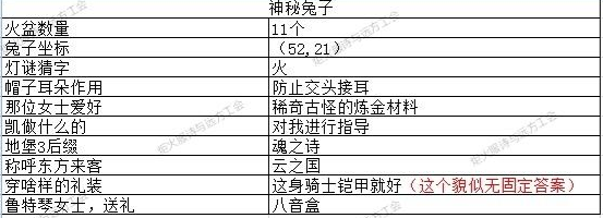 《地下城堡3》玉兔迎春猜灯谜全答案汇总