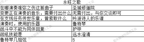 《地下城堡3》玉兔迎春猜灯谜全答案汇总