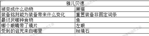 《地下城堡3》玉兔迎春猜灯谜全答案汇总