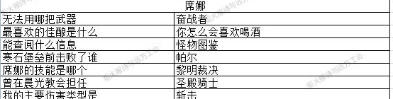 《地下城堡3》玉兔迎春猜灯谜全答案汇总