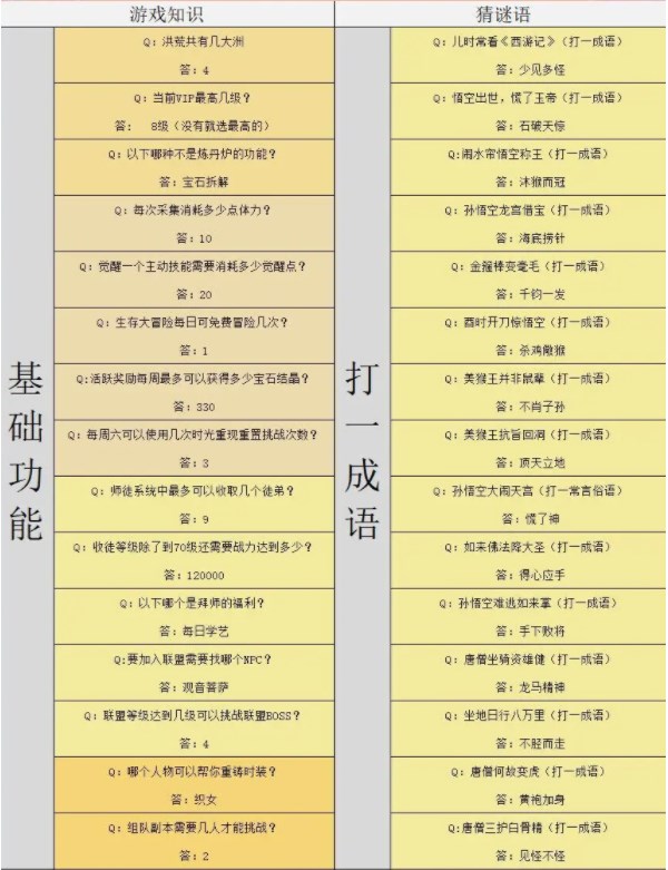 《造梦西游4》元宵猜灯谜答案大全