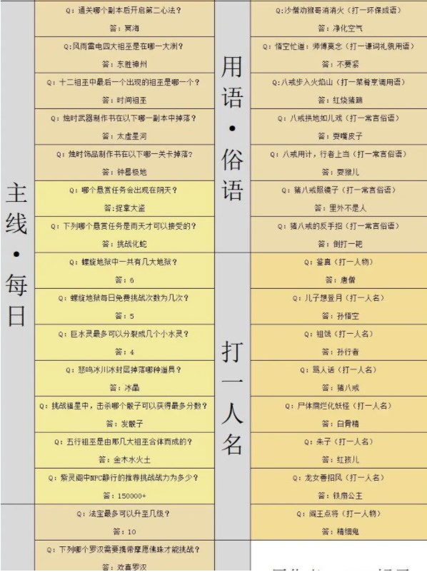 《造梦西游4》元宵猜灯谜答案大全