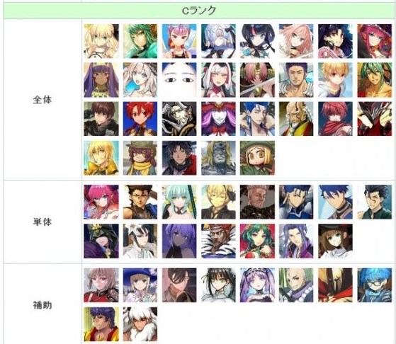 《FGO》日服2023年2月从者节奏榜一览