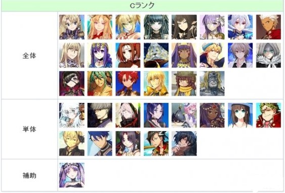 《FGO》日服2023年2月从者节奏榜一览