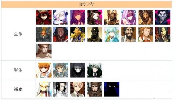 《FGO》日服2023年2月从者节奏榜一览