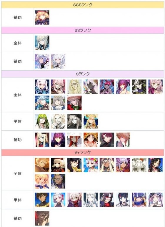 《FGO》日服2023年2月从者节奏榜一览