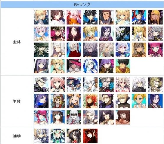 《FGO》日服2023年2月从者节奏榜一览