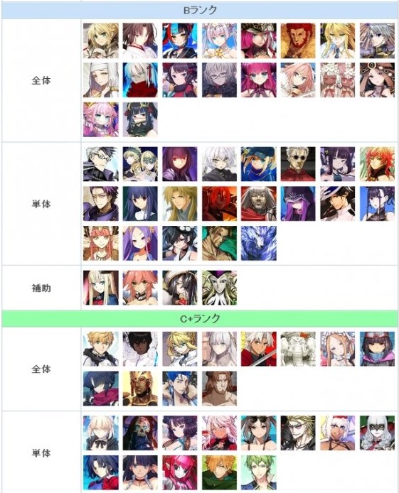 《FGO》日服2023年2月从者节奏榜一览