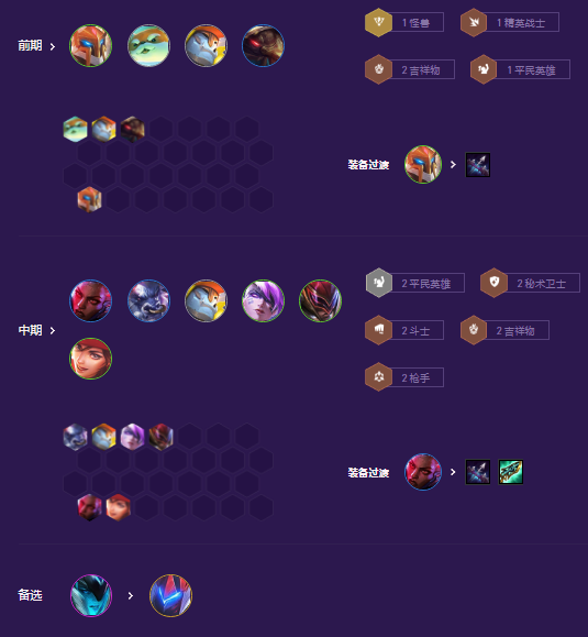 《金铲铲之战》秘术九五枪阵容要怎么玩