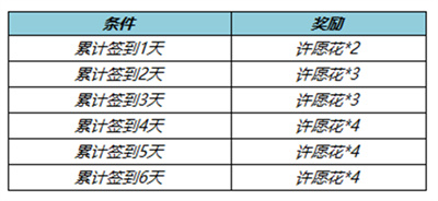 《王者荣耀》纸鸢寄愿回城特效如何才能获得