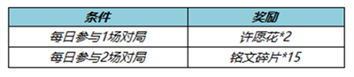 《王者荣耀》纸鸢寄愿回城特效如何才能获得