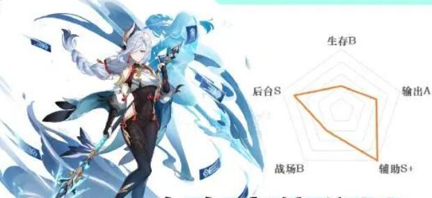 《原神》申鹤圣遗物2+2和4件套哪个好