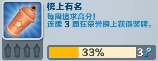 《地铁跑酷》榜上有名成就获得攻略