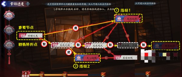 《阴阳师》诡城歧事第一章乱鬼城通关攻略