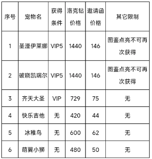 《洛克王国》春日小聚活动怎么玩