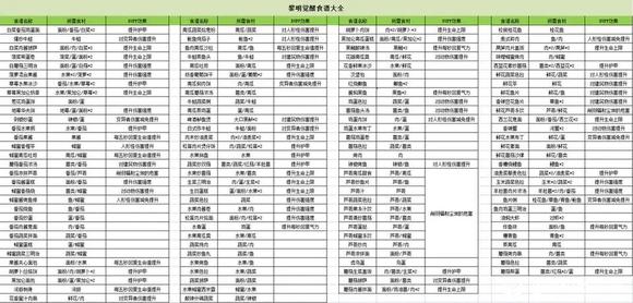 《黎明觉醒生机》最佳开荒技巧分享