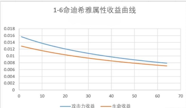 《原神》3.5迪希雅综合攻略大全