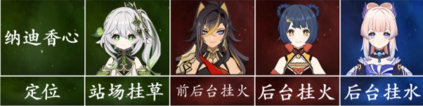 《原神》3.5迪希雅综合攻略大全