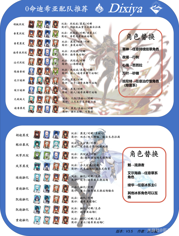 《原神》3.5迪希雅综合攻略大全