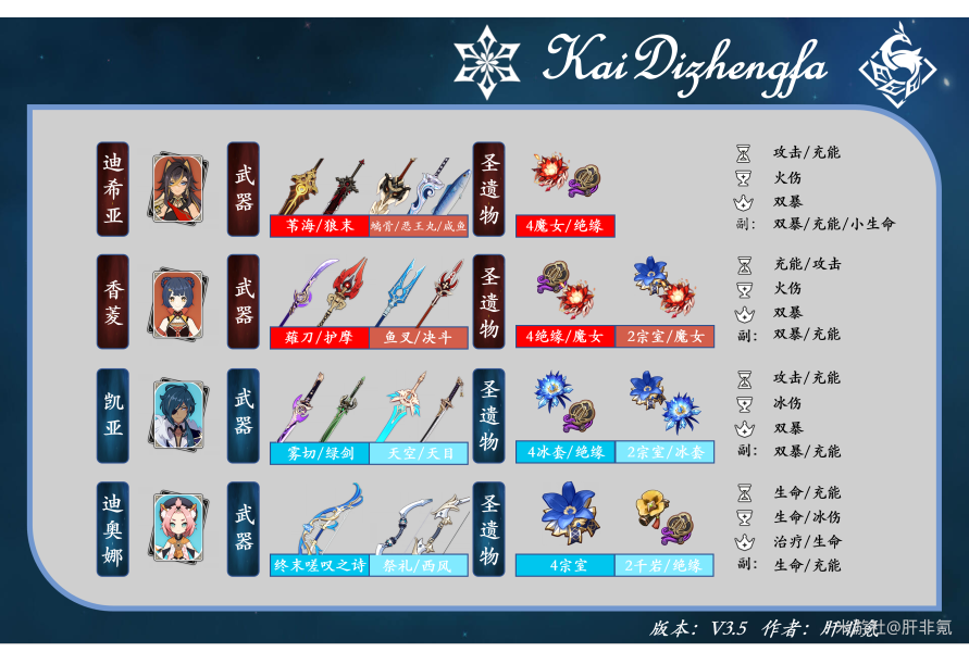 《原神》3.5迪希雅综合攻略大全