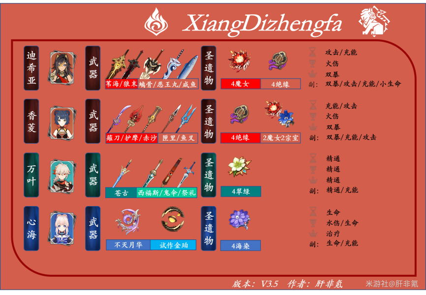 《原神》3.5迪希雅综合攻略大全