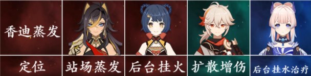 《原神》3.5迪希雅综合攻略大全