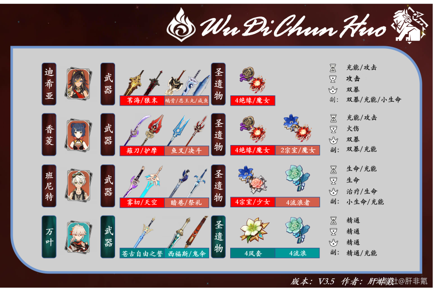 《原神》3.5迪希雅综合攻略大全