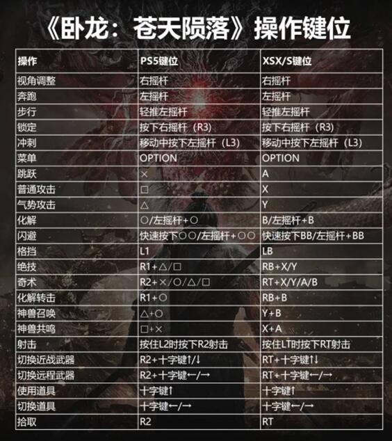 《卧龙苍天陨落》键盘键位介绍