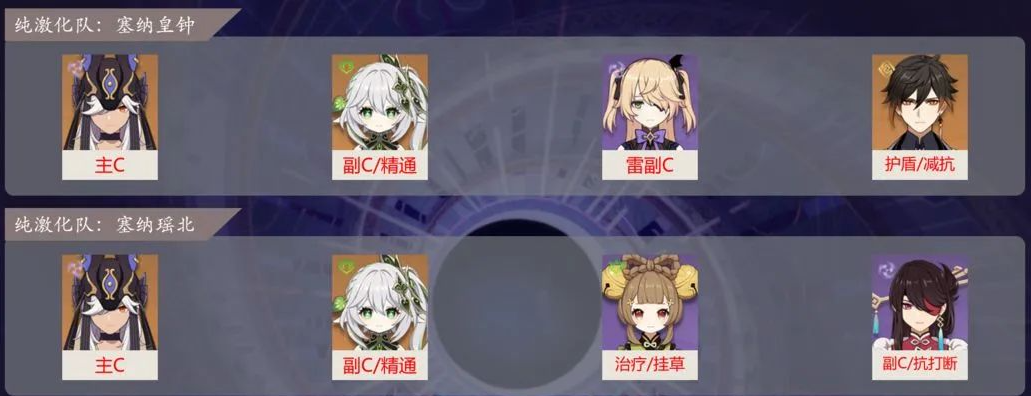 《原神》赛诺纯激化队阵容搭配推荐攻略