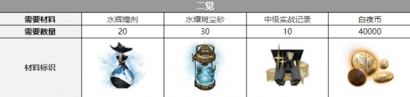 《白夜极光》薇丝觉醒材料一览