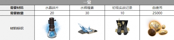 《白夜极光》薇丝觉醒材料一览