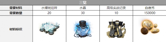 《白夜极光》薇丝觉醒材料一览