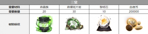 《白夜极光》海蒂觉醒材料一览
