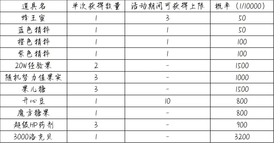 《洛克王国》聆听漫步活动怎么玩