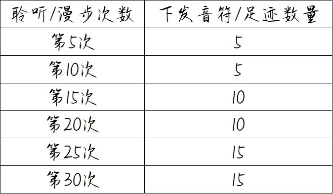《洛克王国》聆听漫步活动怎么玩