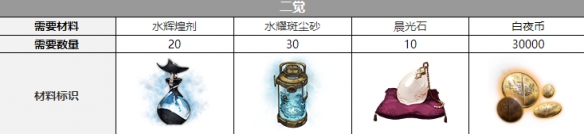《白夜极光》米洁妮觉醒材料一览