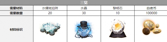 《白夜极光》米洁妮觉醒材料一览