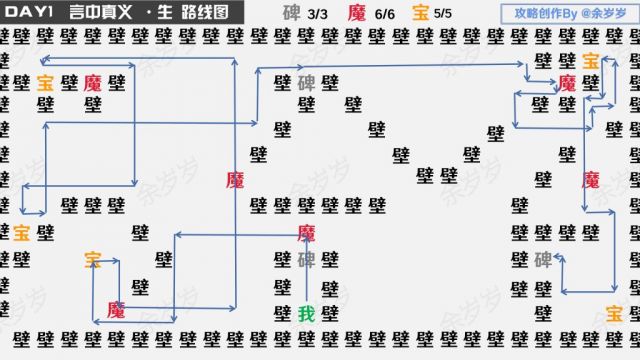 《阴阳师》万言归灵言海探索第一天怎么过