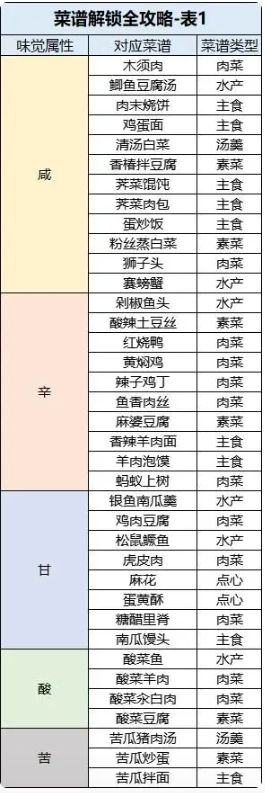 《桃源深处有人家》2023菜谱大全