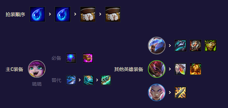 《金铲铲之战》S8.5超爱潘森阵容搭配攻略