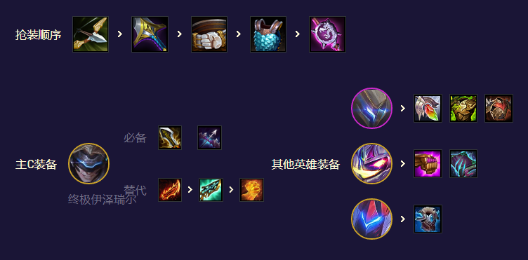 《金铲铲之战》S8.5九五魔盗阵容搭配攻略