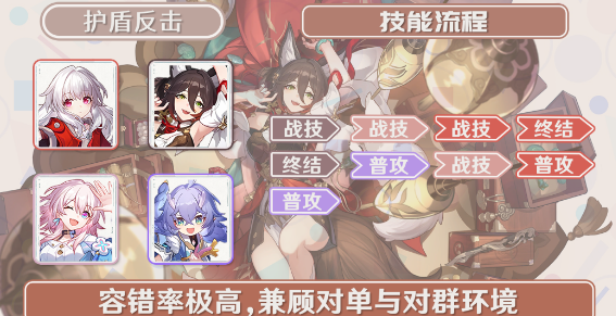《崩坏星穹铁道》停云怎么配队