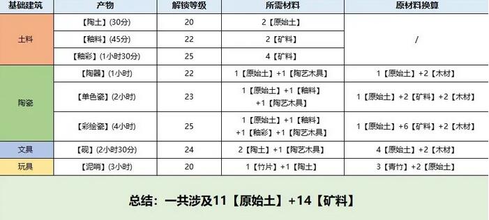 《桃源深处有人家》息壤获得方法攻略