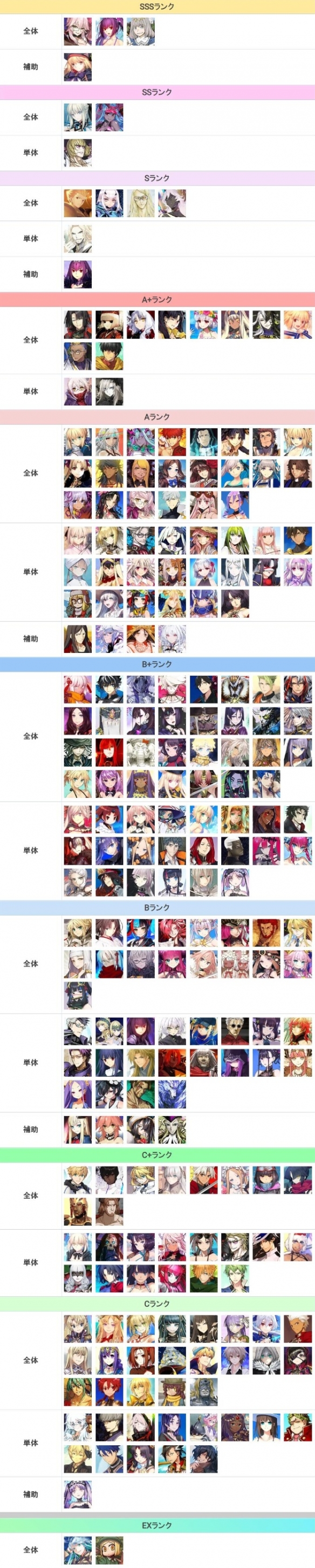 《FGO》2023年4月从者强度节奏榜汇总