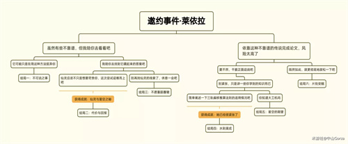 《原神》3.6版本莱依拉邀约全结局攻略