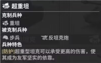 《战火勋章》强权阵营怎么样