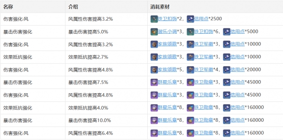 《崩坏星穹铁道》布洛妮娅怎么样